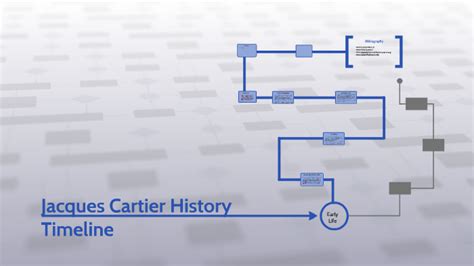 cartier history timeline.